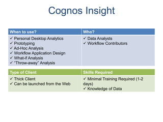 Cognos Insight
When to use? Who?
 Personal Desktop Analytics
 Prototyping
 Ad-Hoc Analysis
 Workflow Application Design
 What-if Analysis
 “Throw-away” Analysis
 Data Analysts
 Workflow Contributors
Type of Client Skills Required
 Thick Client
 Can be launched from the Web
 Minimal Training Required (1-2
days)
 Knowledge of Data
 