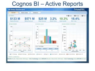 Cognos BI – Active Reports
 