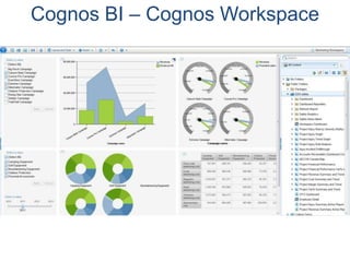 Cognos BI – Cognos Workspace
 
