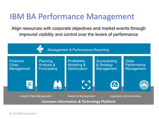 © 2012 IBM Corporation
Common Information & Technology Platform
IBM BA Performance Management
Profitability
Modeling &
Optimization
Management & Performance Reporting
Scorecarding
& Strategy
Management
Financial
Close
Management
Sales
Performance
Management
Integration and AutomationHierarchy ManagementAnalytic Data Management
Planning
Analysis &
Forecasting
Align resources with corporate objectives and market events through
improved visibility and control over the levers of performance
 