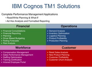IBM Cognos TM1 Solutions
 Compensation Management
 Sales Performance Management
 Staffing Optimization
 Training Certification
 Intranet Employee Portal
 Retail Sales Analysis
 New Product Planning
 Customer Profitability
 Customer Churn Analysis
 Financial Consolidations
 Financial Reporting
 Planning
 Driver Based Budgeting
 Rolling Forecasts
 Risk Analysis
 Demand Analysis
 Inventory Optimization
 Logistics Planning
 Product Profitability
 Production Planning
Financial Operations
Workforce Customer
Complete Performance Management Applications
• Read/Write Planning & What-If
• Ad Hoc Analysis and Formatted Reporting
 