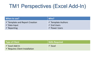 TM1 Perspectives (Excel Add-In)
When to use? Who?
 Template and Report Creation
 Data Input
 Reporting
 Template Authors
 End Users
 Power Users
Type of Client Skills Required
 Excel Add-In
 Requires Client Installation
 Excel
 
