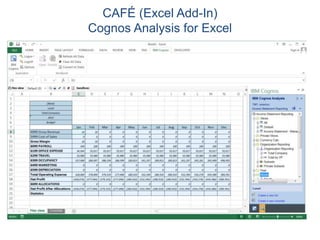 CAFÉ (Excel Add-In)
Cognos Analysis for Excel
 