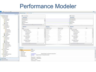 Performance Modeler
 