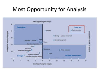 Most Opportunity for Analysis
 