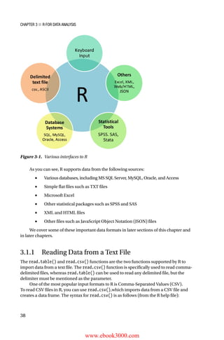 Business Analytics Using R: A Practical Guide to Data Analysis and ...