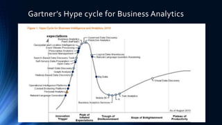 Gartner’s Hype cycle for Business Analytics
12
 
