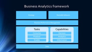 Business Analytics framework
5
Strategy Desirable behavior
Business Performance Management
Data
Tasks
Consume
Produce
Enable
Capabilities
Decision
Analytics
Information
 
