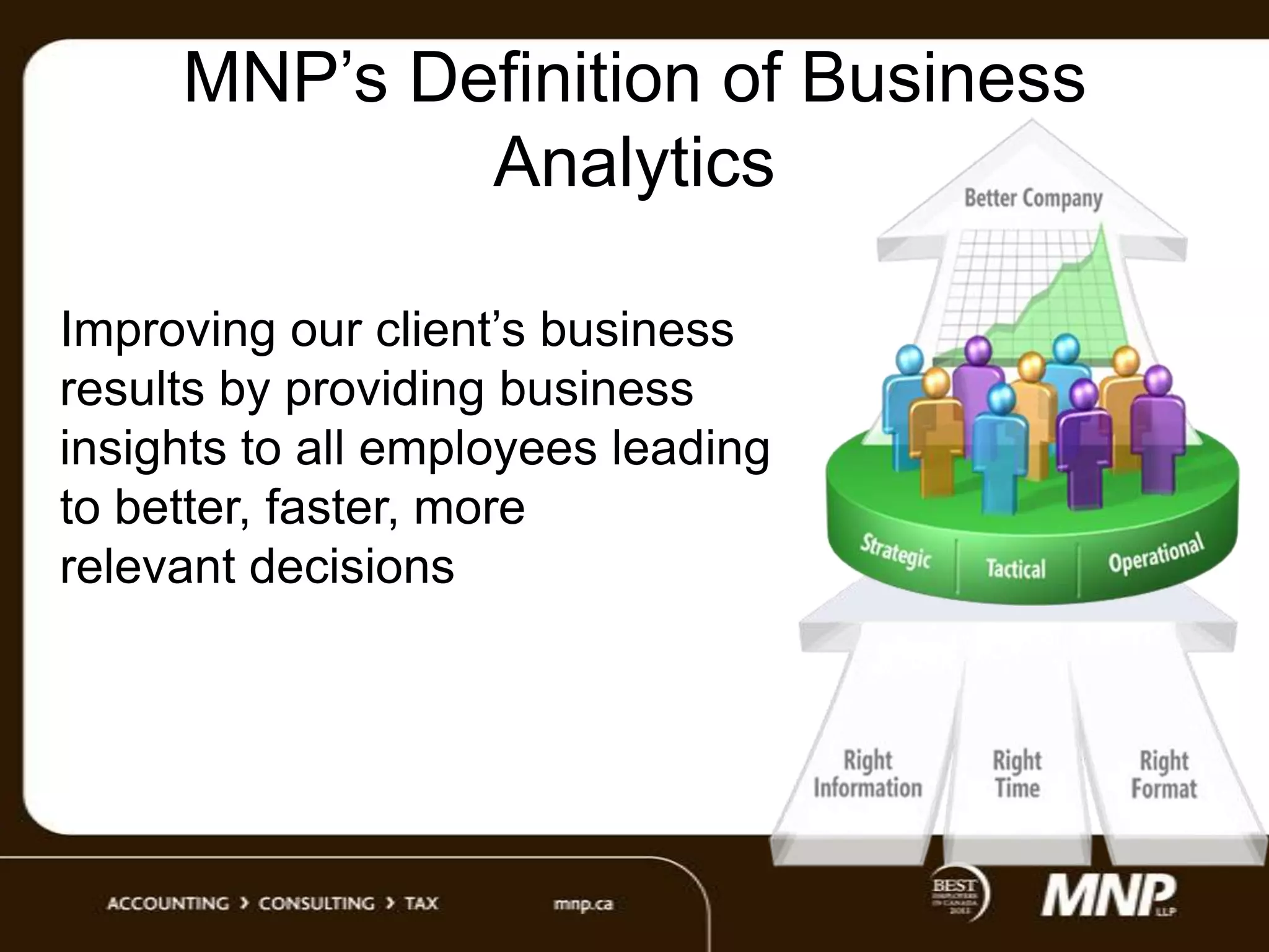 MNP‟s Definition of Business
Analytics
Improving our client‟s business
results by providing business
insights to all employees leading
to better, faster, more
relevant decisions

 