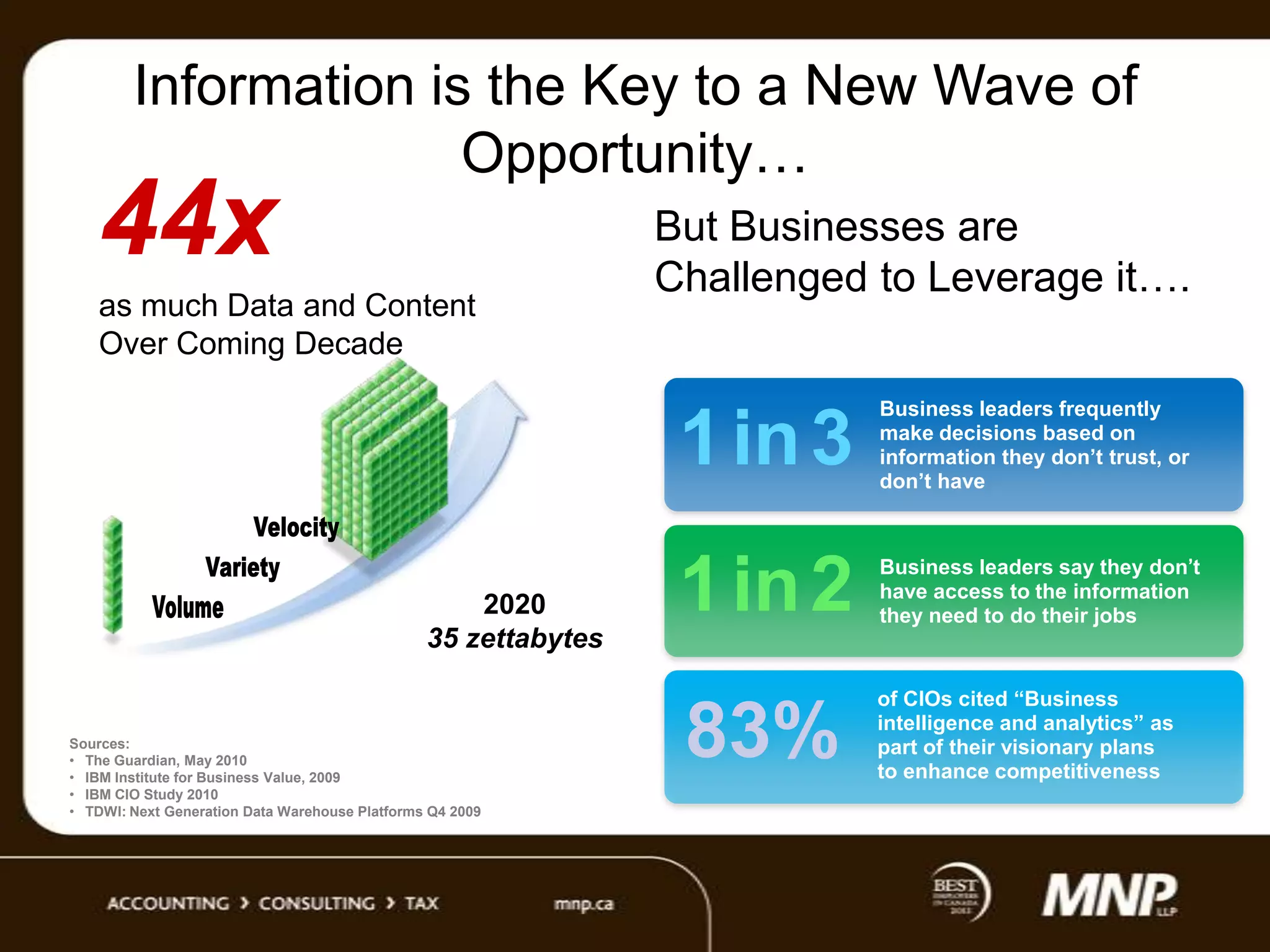 Information is the Key to a New Wave of
Opportunity…

44x

as much Data and Content
Over Coming Decade

But Businesses are
Challenged to Leverage it….

1 in 3
2020
35 zettabytes

Sources:
• The Guardian, May 2010
• IBM Institute for Business Value, 2009
• IBM CIO Study 2010
• TDWI: Next Generation Data Warehouse Platforms Q4 2009

Business leaders frequently
make decisions based on
information they don’t trust, or
don’t have

1 in 2

Business leaders say they don’t
have access to the information
they need to do their jobs

83%

of CIOs cited “Business
intelligence and analytics” as
part of their visionary plans
to enhance competitiveness

 