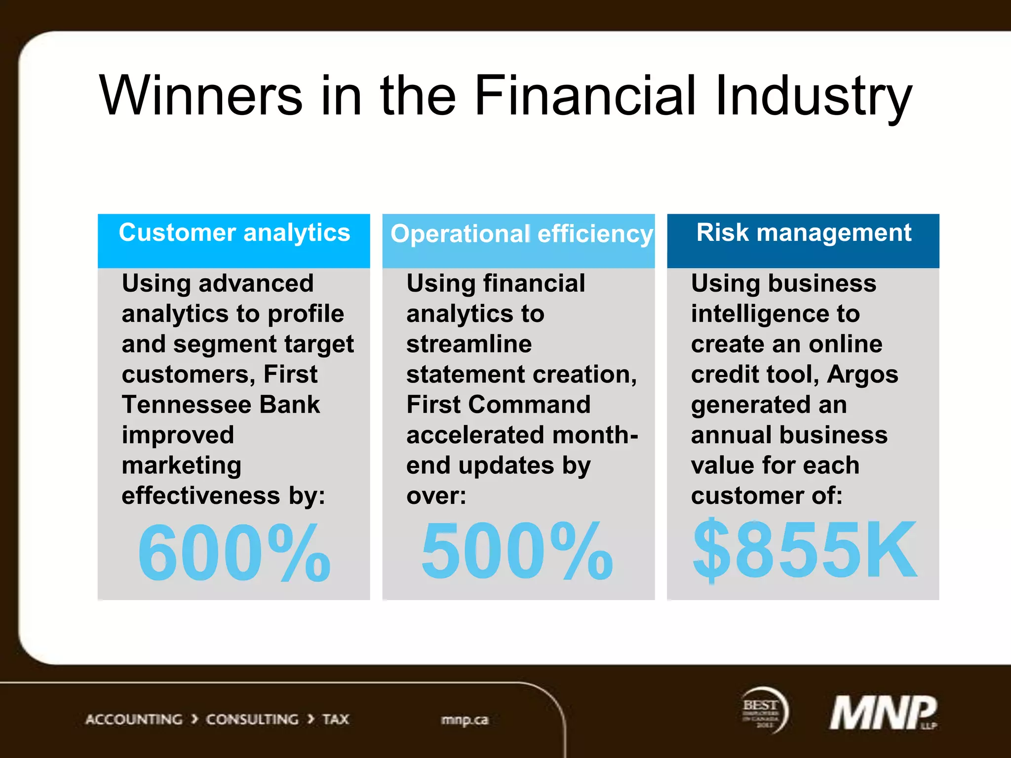 Winners in the Financial Industry
Customer analytics

Operational efficiency

Using advanced
analytics to profile
and segment target
customers, First
Tennessee Bank
improved
marketing
effectiveness by:

Using financial
analytics to
streamline
statement creation,
First Command
accelerated monthend updates by
over:

600%

Risk management
Using business
intelligence to
create an online
credit tool, Argos
generated an
annual business
value for each
customer of:

500% $855K

 