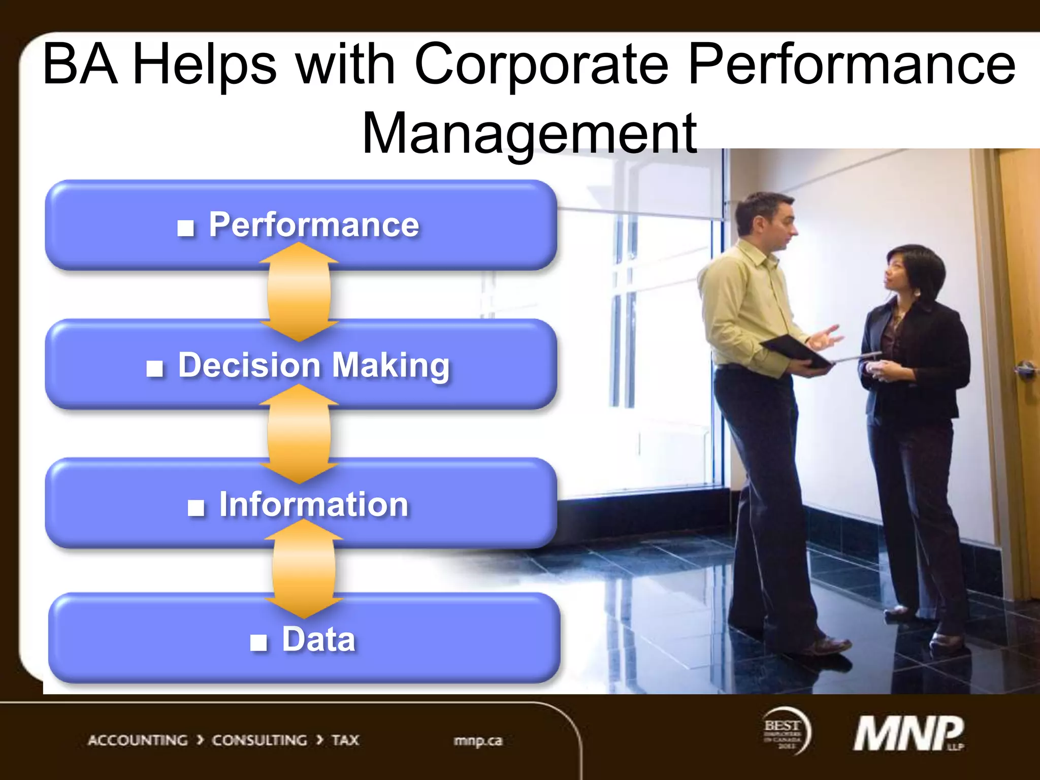BA Helps with Corporate Performance
Management
■ Performance

■ Decision Making

■ Information

■ Data

 