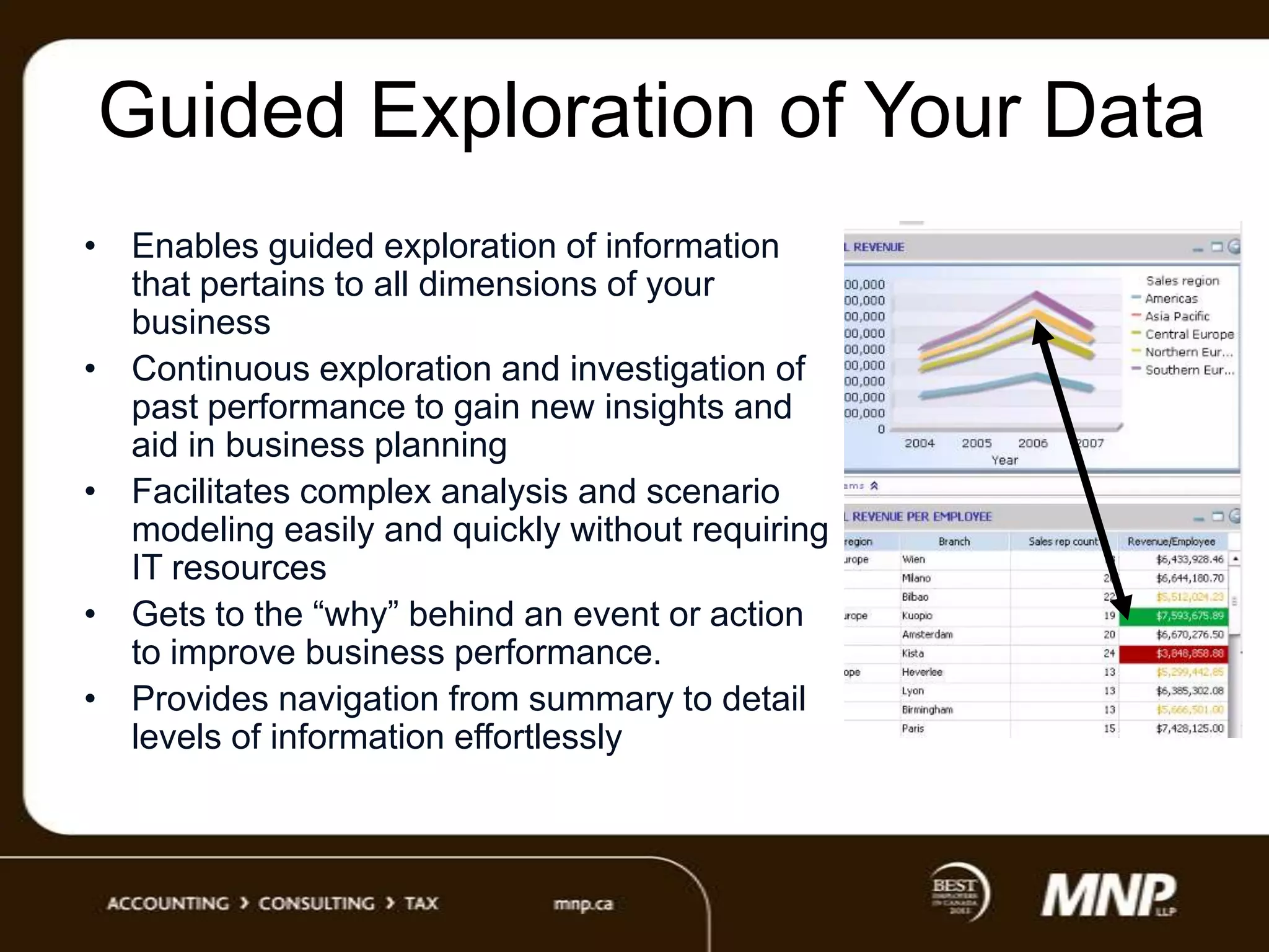 Guided Exploration of Your Data
• Enables guided exploration of information
that pertains to all dimensions of your
business
• Continuous exploration and investigation of
past performance to gain new insights and
aid in business planning
• Facilitates complex analysis and scenario
modeling easily and quickly without requiring
IT resources
• Gets to the “why” behind an event or action
to improve business performance.
• Provides navigation from summary to detail
levels of information effortlessly

 