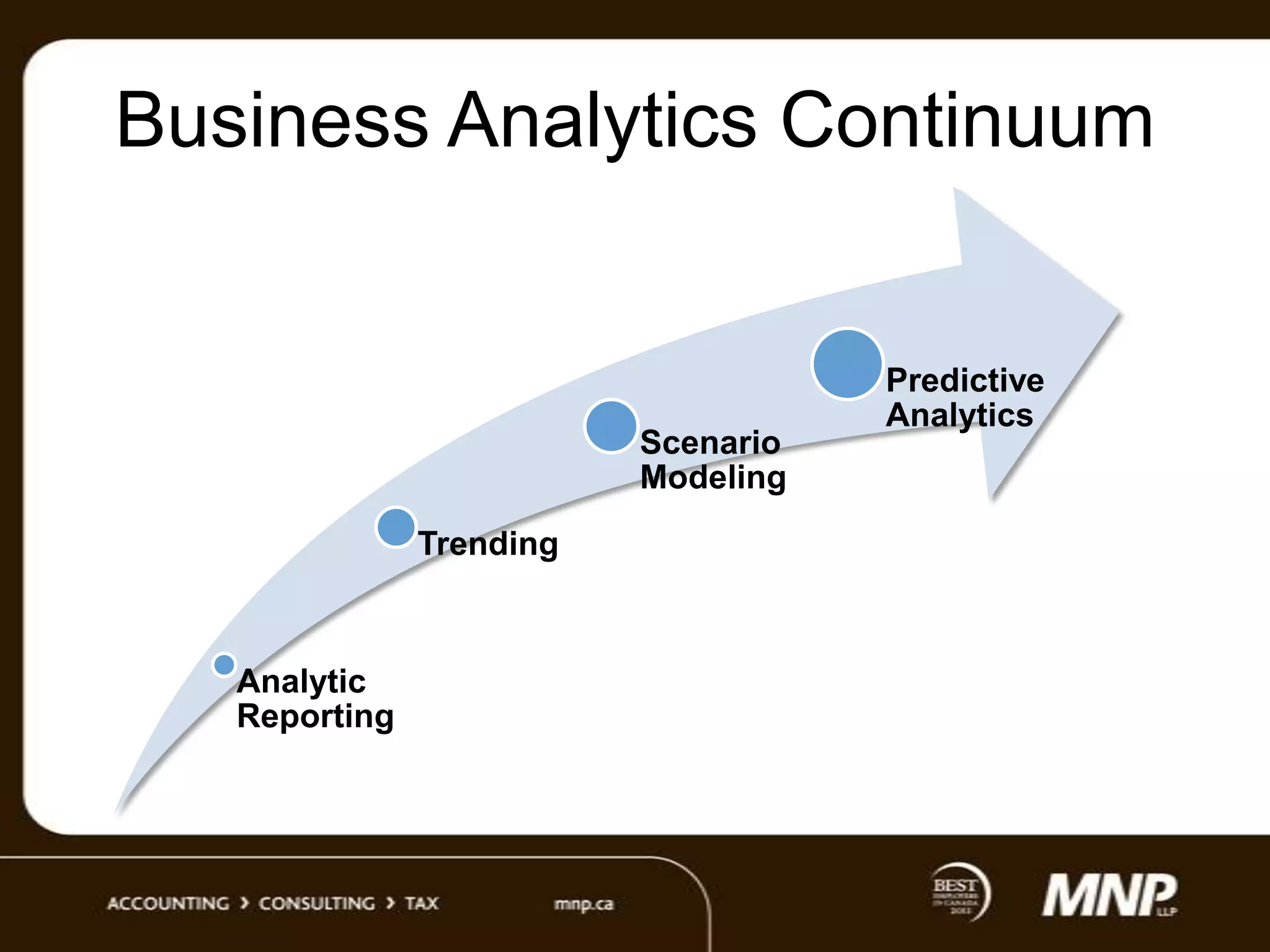 Business Analytics Continuum

Scenario
Modeling
Trending

Analytic
Reporting

Predictive
Analytics

 