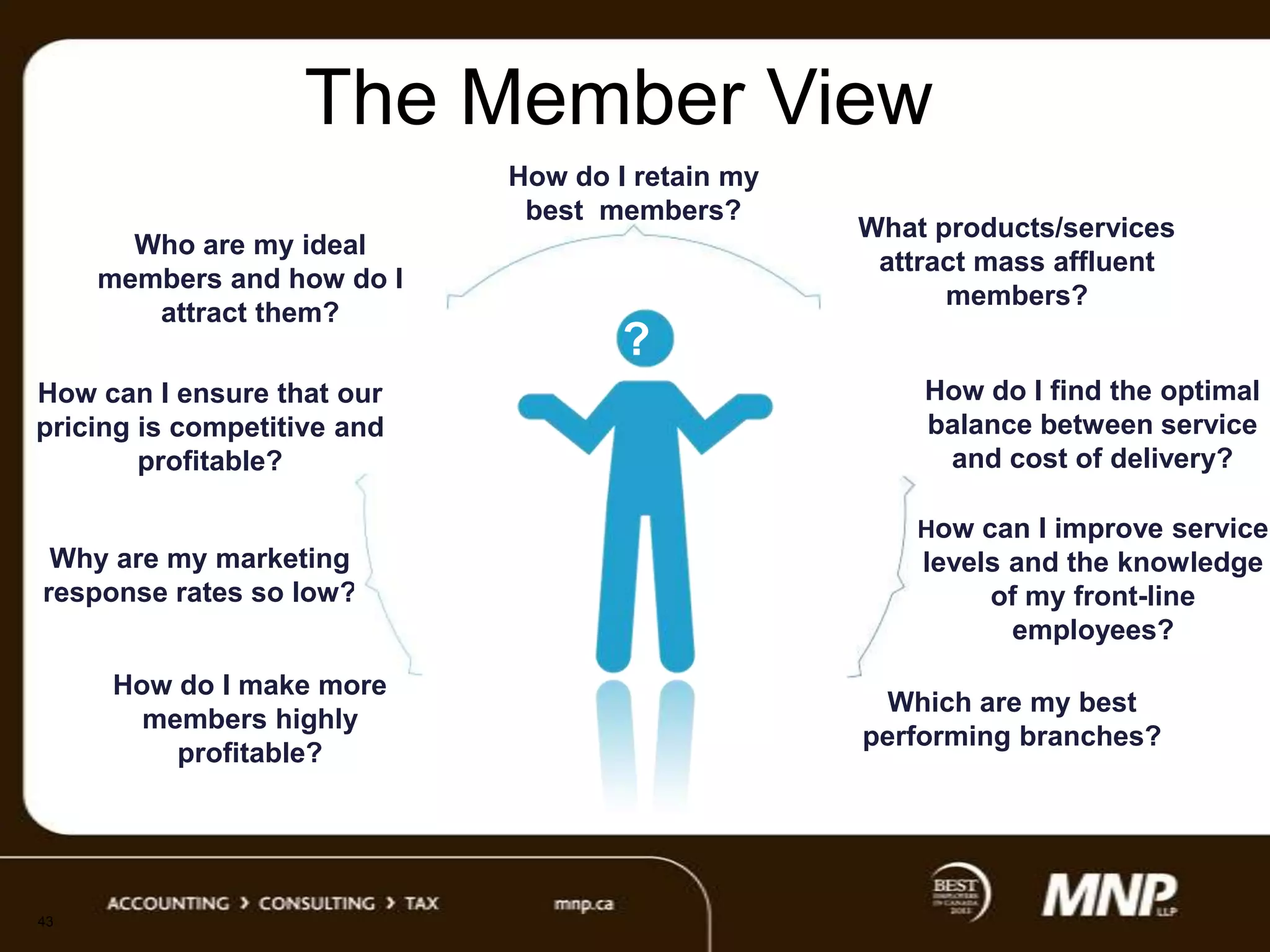 The Member View
How do I retain my
best members?
Who are my ideal
members and how do I
attract them?
How can I ensure that our
pricing is competitive and
profitable?

What products/services
attract mass affluent
members?

?
How do I find the optimal
balance between service
and cost of delivery?
How can I improve service

Why are my marketing
response rates so low?
How do I make more
members highly
profitable?

43

levels and the knowledge
of my front-line
employees?
Which are my best
performing branches?

 