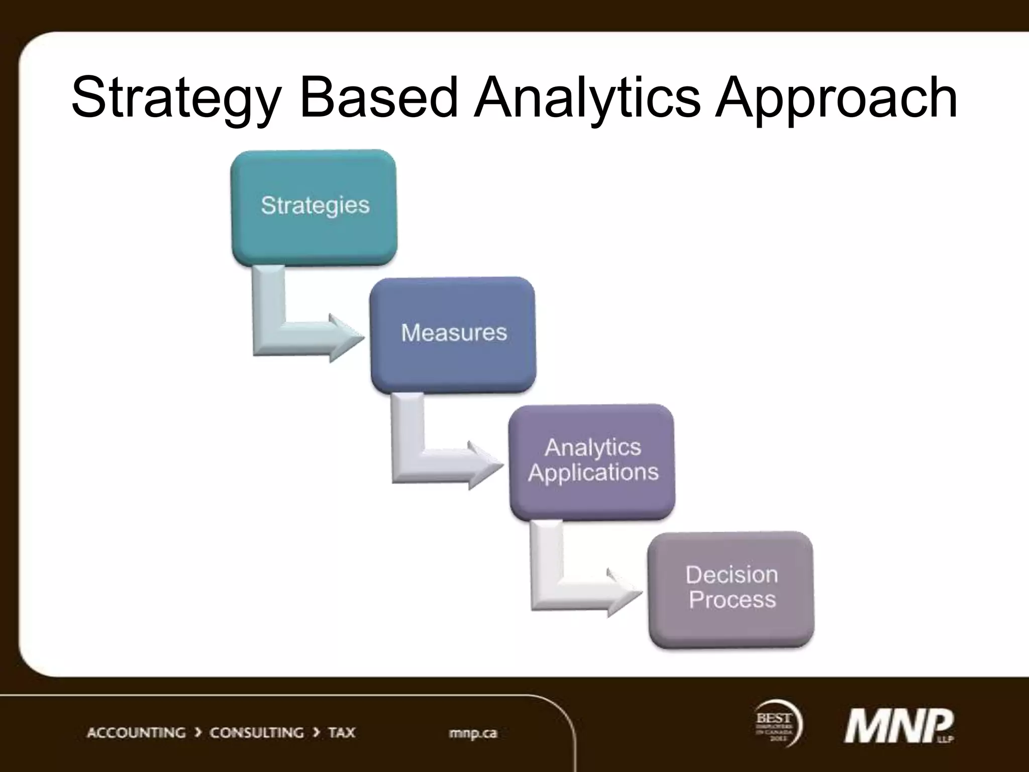 Strategy Based Analytics Approach

 