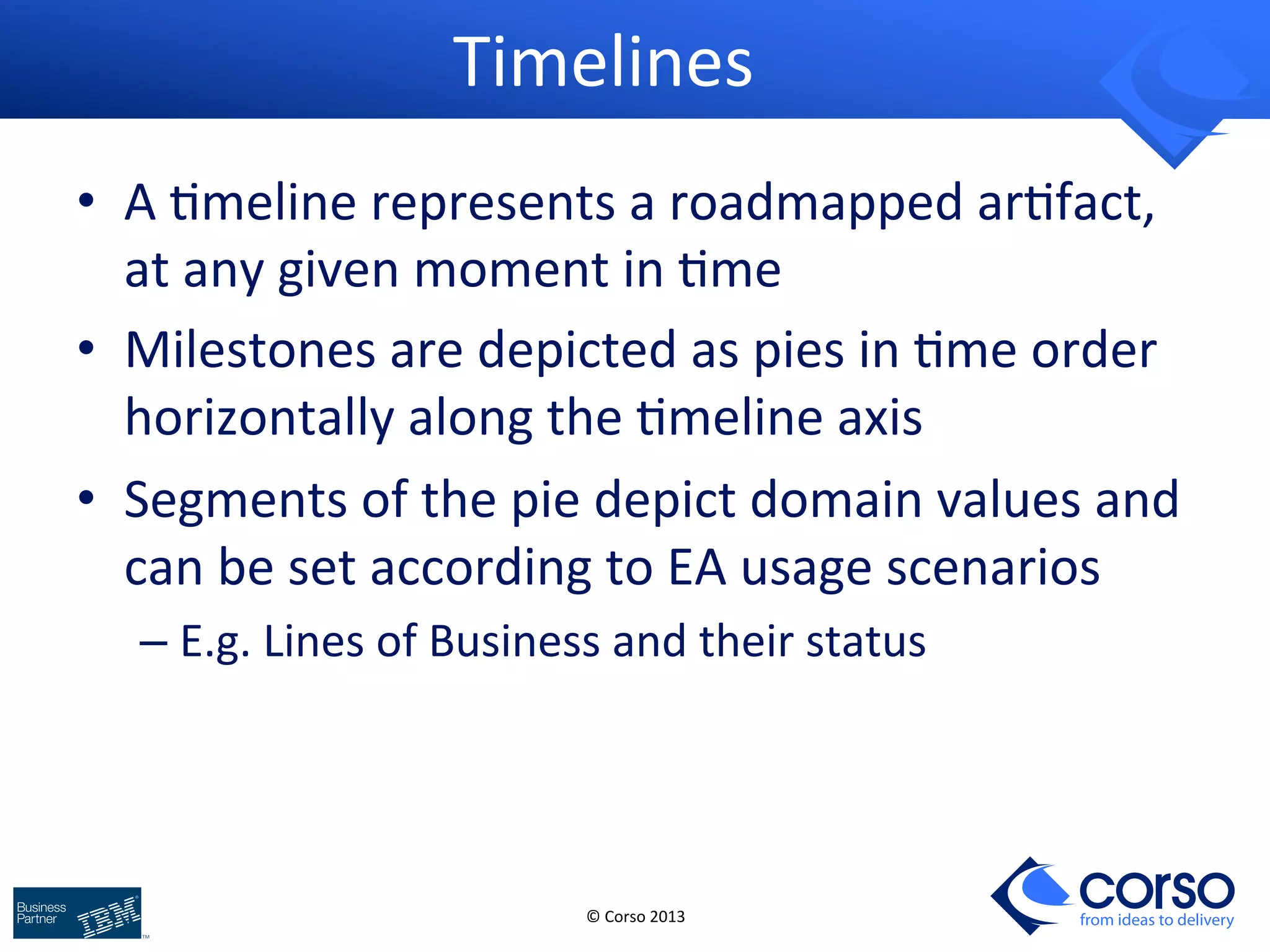 © 
Corso 
2013 
from ideas to delivery 
Timelines 
• A 
9meline 
represents 
a 
roadmapped 
ar9fact, 
at 
any 
given 
moment 
in 
9me 
• Milestones 
are 
depicted 
as 
pies 
in 
9me 
order 
horizontally 
along 
the 
9meline 
axis 
• Segments 
of 
the 
pie 
depict 
domain 
values 
and 
can 
be 
set 
according 
to 
EA 
usage 
scenarios 
– E.g. 
Lines 
of 
Business 
and 
their 
status 
 