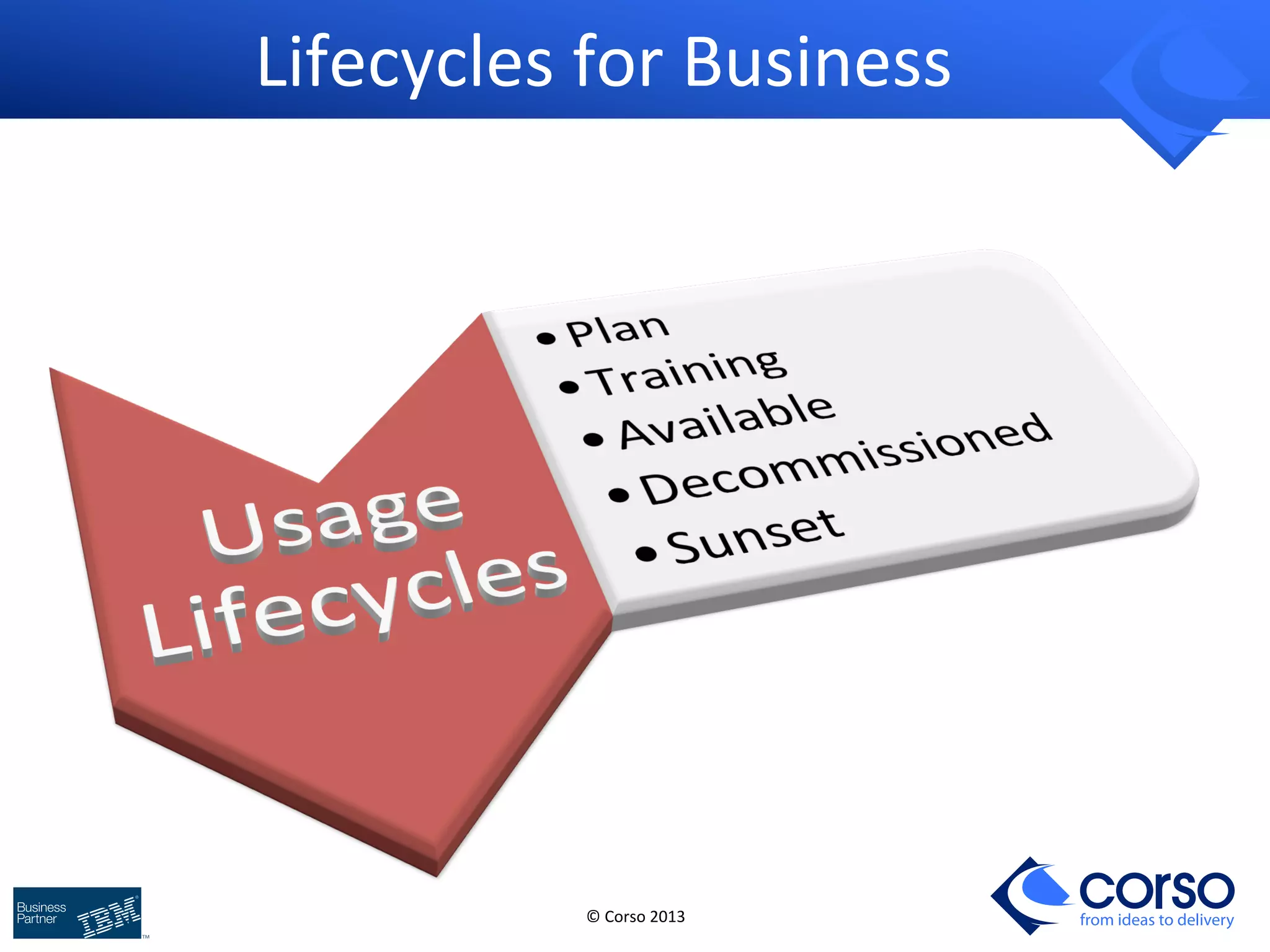 © 
Corso 
2013 
from ideas to delivery 
Lifecycles 
for 
Business 
 