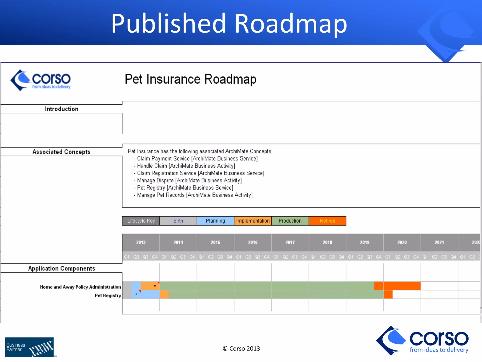 © 
Corso 
2013 
from ideas to delivery 
Published 
Roadmap 
 