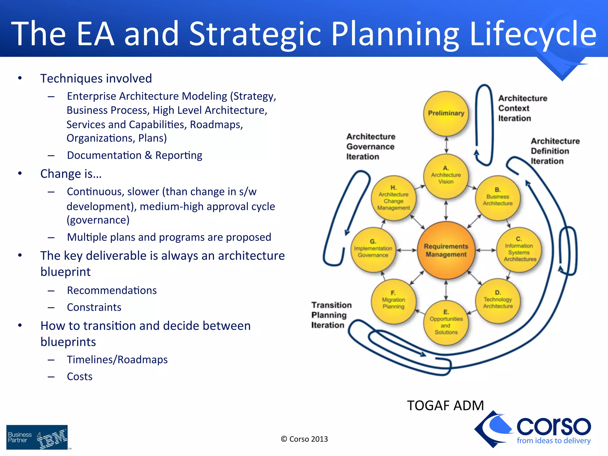 The 
EA 
and 
Strategic 
Planning 
Lifecycle 
• Techniques 
4 
© 
Corso 
2013 
from ideas to delivery 
involved 
– Enterprise 
Architecture 
Modeling 
(Strategy, 
Business 
Process, 
High 
Level 
Architecture, 
Services 
and 
Capabili9es, 
Roadmaps, 
Organiza9ons, 
Plans) 
– Documenta9on 
& 
Repor9ng 
• Change 
is… 
– Con9nuous, 
slower 
(than 
change 
in 
s/w 
development), 
medium-­‐high 
approval 
cycle 
(governance) 
– Mul9ple 
plans 
and 
programs 
are 
proposed 
• The 
key 
deliverable 
is 
always 
an 
architecture 
blueprint 
– Recommenda9ons 
– Constraints 
• How 
to 
transi9on 
and 
decide 
between 
blueprints 
– Timelines/Roadmaps 
– Costs 
TOGAF 
ADM 
 