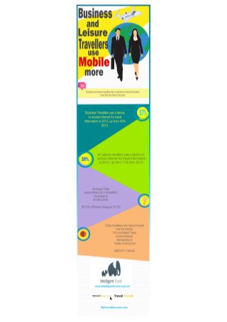 Business and lesiure travel.mobile use.infographic.intelligent travel.travel risk management