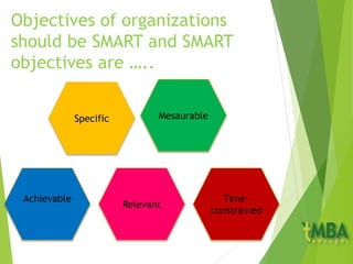 Objectives of organizations
should be SMART and SMART
objectives are …..
Specific
Relevant
Achievable
Mesaurable
Time-
constrained
 