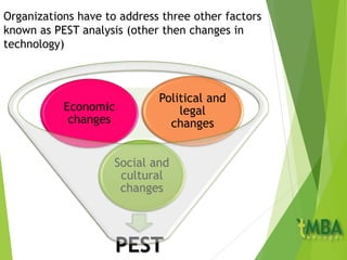Organizations have to address three other factors
known as PEST analysis (other then changes in
technology)
PEST
Social and
cultural
changes
Economic
changes
Political and
legal
changes
 