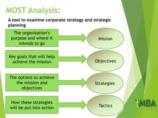 MOST Analysis:
The organization’s
purpose and where it
intends to go
Key goals that will help
achieve the mission
The options to achieve
the mission and
objectives
How these strategies
will be put into action
Mission
Objectives
Strategies
Tactics
A tool to examine corporate strategy and strategic
planning
 