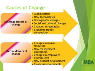 Causes of Change
• Globalization
• New technologies
• Demographic changes
• Social and cultural changes
• Changes in regulation
• Economic trends
competition
External drivers of
change
• Changes in human
resources
• New management
approaches
• Changes in employees
expectations
• New product development
• Financial requirements
Internal drivers of
change
 