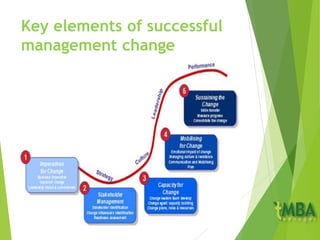 Key elements of successful
management change
 