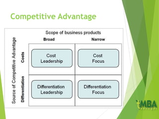 Competitive Advantage
 