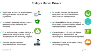 Today’s Market Drivers
10
✓ Digitization and modernization trends
driving increased focus on user
experience
✓ Increased regulatory and information
governance requirements and
concerns
✓ Cost and resource burdens for legacy
applications and processes driving
modernization and archiving projects
✓ Demand for purpose-built,
vertically-specific applications
✓ Increased demand for historical
enterprise data to drive business
decisions and differentiation
✓ Mobile workforce demands creating
more need for omni-channel access of
company content and records
✓ Content types continue to proliferate
driving robust requirements for
archiving and information management
✓ Adoption of cloud applications driving
archiving opportunity
 