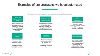 Examples of the processes we have automated
13
Customer Support
Ticketing
Proxy Voting within
Financial Worklfow
Workforce
management Loans underwriting
Telecommunication
company uses
everteam.ibpms to
receive and route the
different incidents
reported by customers
Investment management
corporation uses
everteam.ibpms to be in
compliance with the
proxy voting procedures
A brewing company
uses everteam.ibpms
to optimize the
allocation of their
workers in production
lines
Real estate financial
services company
uses everteam.ibpms
to manage all the
details of their loans
underwriting processes
Review and
Approval of Media
Assets
Media company uses
everteam.ibpms to
manage the lifecycle
of the digital assets
of their marketing
operation
Service
provisioning
Telecommunication
company uses
everteam.ibpms to manage
the different systems
involved in activating
services to customers
Range of implementations across industries and use cases
 
