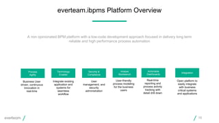 everteam.ibpms Platform Overview
16
Technology
Enabler
Security &
Compliance
Analyst
Workbench
Integrate existing
application and
systems for
seamless
workflow
User
management, and
security
administration
User-friendly
process modeling
for the business
users
Process
Agility
Business User
driven, continuous
innovation in
real-time
Actionable
Dashboards
Real-time
reporting and
process activity
tracking with
detail drill down
Integration
Open platform to
easily integrate
with business
critical systems
and applications
A non opinionated BPM platform with a low-code development approach focused in delivery long term
reliable and high performance process automation
 