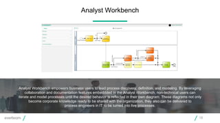 Analyst Workbench empowers business users to lead process discovery, definition, and modeling. By leveraging
collaboration and documentation features embeddded in the Analyst Workbench, non-technical users can
iterate and model processes until the desired behavior is reflected in their own diagram. These diagrams not only
become corporate knowledge ready to be shared with the organization, they also can be delivered to
process engineers in IT to be turned into live processes.
Analyst Workbench
18
 
