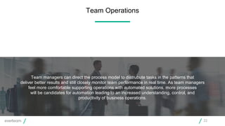 Team managers can direct the process model to distrubute tasks in the patterns that
deliver better results and still closely monitor team performance in real time. As team managers
feel more comfortable supporting operations with automated solutions, more processes
will be candidates for automation leading to an increased understanding, control, and
productivity of business operations.
Team Operations
22
 