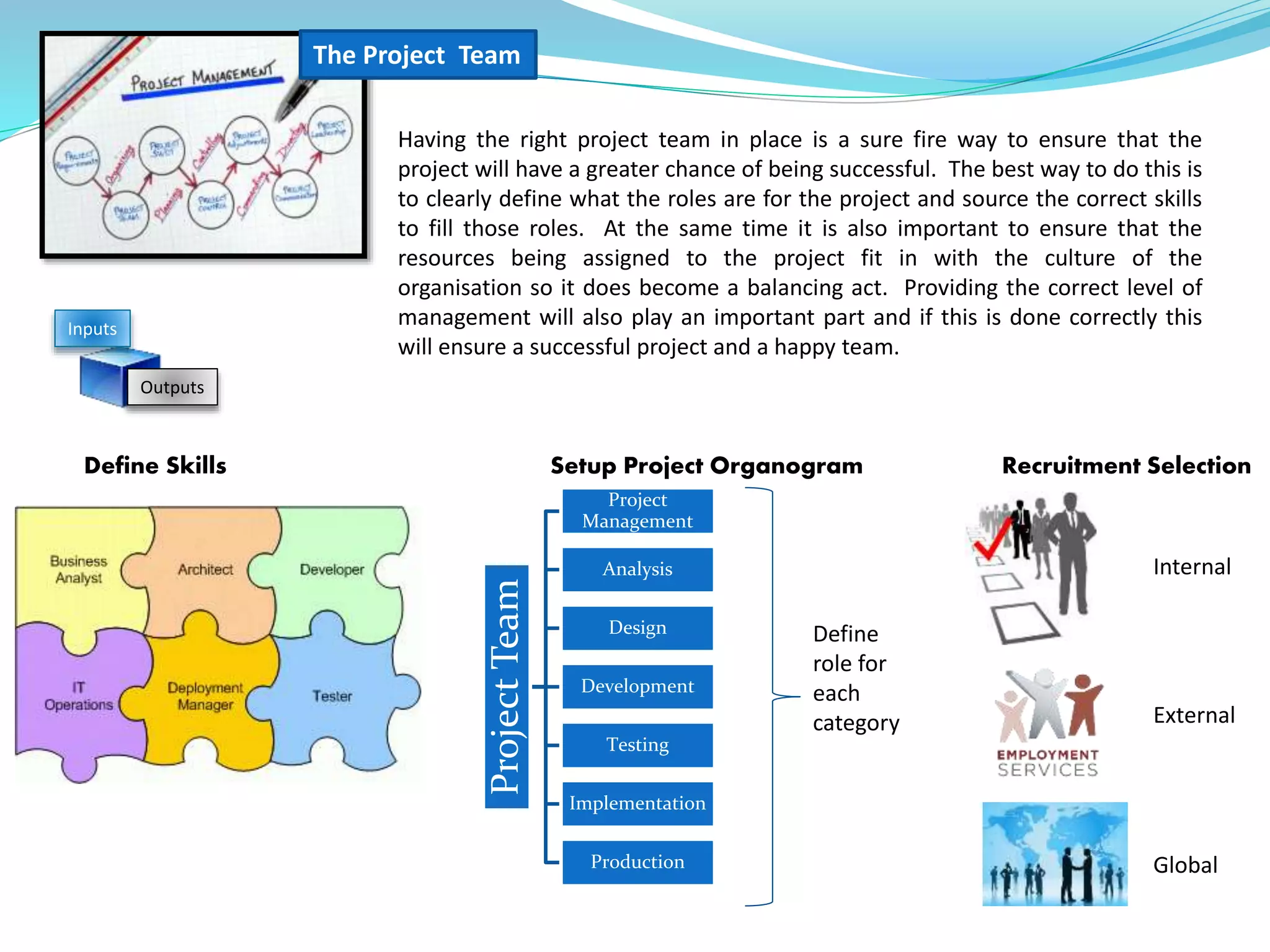 Having the right project team in place is a sure fire way to ensure that the
project will have a greater chance of being successful. The best way to do this is
to clearly define what the roles are for the project and source the correct skills
to fill those roles. At the same time it is also important to ensure that the
resources being assigned to the project fit in with the culture of the
organisation so it does become a balancing act. Providing the correct level of
management will also play an important part and if this is done correctly this
will ensure a successful project and a happy team.
Inputs
Outputs
The Project Team
Define Skills Recruitment SelectionSetup Project Organogram
ProjectTeam Project
Management
Analysis
Design
Development
Testing
Implementation
Production
Define
role for
each
category
Internal
External
Global
 