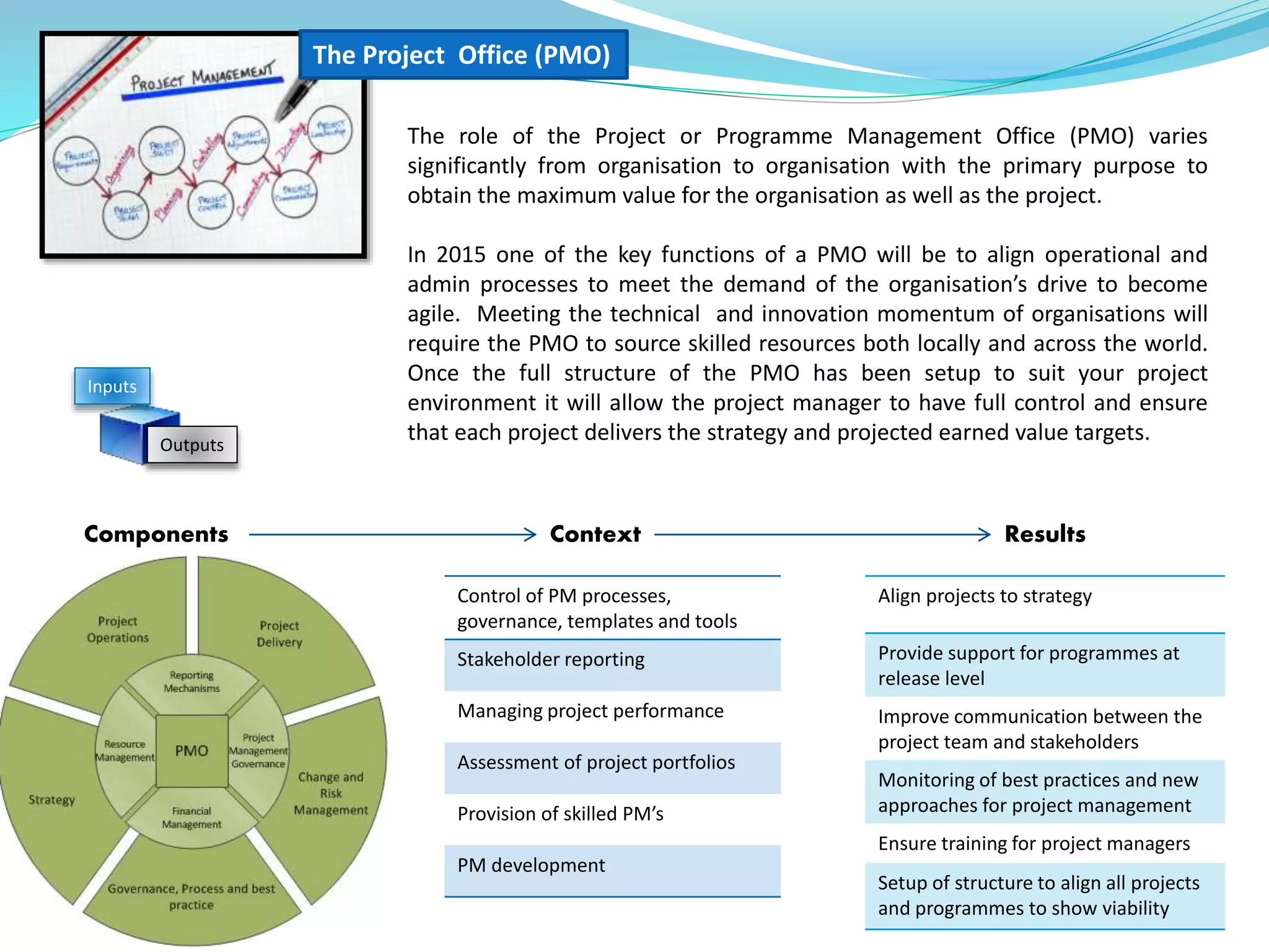 The role of the Project or Programme Management Office (PMO) varies
significantly from organisation to organisation with the primary purpose to
obtain the maximum value for the organisation as well as the project.
In 2015 one of the key functions of a PMO will be to align operational and
admin processes to meet the demand of the organisation’s drive to become
agile. Meeting the technical and innovation momentum of organisations will
require the PMO to source skilled resources both locally and across the world.
Once the full structure of the PMO has been setup to suit your project
environment it will allow the project manager to have full control and ensure
that each project delivers the strategy and projected earned value targets.
Inputs
Outputs
Components ResultsContext
Control of PM processes,
governance, templates and tools
Stakeholder reporting
Managing project performance
Assessment of project portfolios
Provision of skilled PM’s
PM development
Align projects to strategy
Provide support for programmes at
release level
Improve communication between the
project team and stakeholders
Monitoring of best practices and new
approaches for project management
Ensure training for project managers
Setup of structure to align all projects
and programmes to show viability
The Project Office (PMO)
 