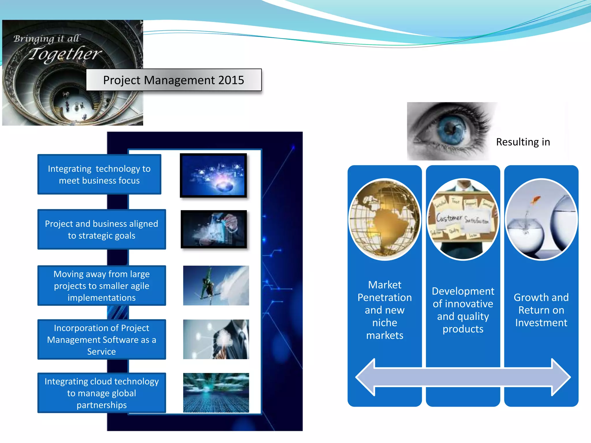 Integrating technology to
meet business focus
Project and business aligned
to strategic goals
Moving away from large
projects to smaller agile
implementations
Incorporation of Project
Management Software as a
Service
Integrating cloud technology
to manage global
partnerships
Project Management 2015
Market
Penetration
and new
niche
markets
Development
of innovative
and quality
products
Growth and
Return on
Investment
Resulting in
 