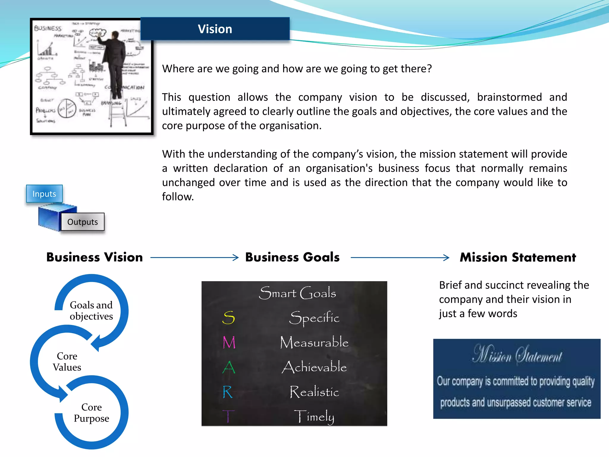 Vision
Where are we going and how are we going to get there?
This question allows the company vision to be discussed, brainstormed and
ultimately agreed to clearly outline the goals and objectives, the core values and the
core purpose of the organisation.
With the understanding of the company’s vision, the mission statement will provide
a written declaration of an organisation's business focus that normally remains
unchanged over time and is used as the direction that the company would like to
follow.
Business Vision Business Goals Mission Statement
Inputs
Outputs
Brief and succinct revealing the
company and their vision in
just a few words
Smart Goals
S Specific
M Measurable
A Achievable
R Realistic
T Timely
Goals and
objectives
Core
Values
Core
Purpose
 