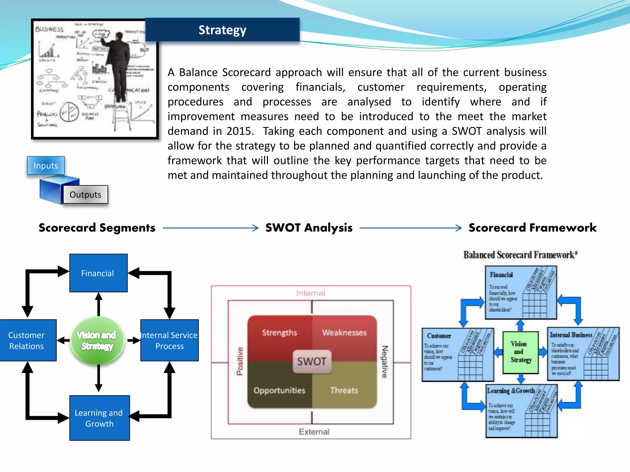 A Balance Scorecard approach will ensure that all of the current business
components covering financials, customer requirements, operating
procedures and processes are analysed to identify where and if
improvement measures need to be introduced to the meet the market
demand in 2015. Taking each component and using a SWOT analysis will
allow for the strategy to be planned and quantified correctly and provide a
framework that will outline the key performance targets that need to be
met and maintained throughout the planning and launching of the product.
Financial
Customer
Relations
Learning and
Growth
Internal Service
Process
Scorecard Segments SWOT Analysis Scorecard Framework
Strategy
Inputs
Outputs
 