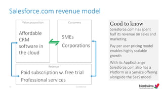 Software Solution Revenue Model Business and revenue models | PDF