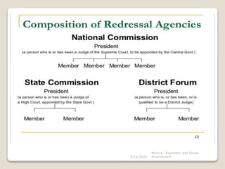 3/14/2020
Monica - Economic and Social
Environment
 