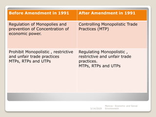 Before Amendment in 1991 After Amendment in 1991
Regulation of Monopolies and
prevention of Concentration of
economic power.
Controlling Monopolistic Trade
Practices (MTP)
Prohibit Monopolistic , restrictive
and unfair trade practices
MTPs, RTPs and UTPs
Regulating Monopolistic ,
restrictive and unfair trade
practices.
MTPs, RTPs and UTPs
Monica - Economic and Social
Environment3/14/2020
 