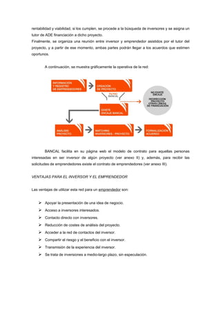 rentabilidad y viabilidad, si los cumplen, se procede a la búsqueda de inversores y se asigna un
tutor de ADE financiación a dicho proyecto.
Finalmente, se organiza una reunión entre inversor y emprendedor asistidos por el tutor del
proyecto, y a partir de ese momento, ambas partes podrán llegar a los acuerdos que estimen
oportunos.


       A continuación, se muestra gráficamente la operativa de la red:




       BANCAL facilita en su página web el modelo de contrato para aquellas personas
interesadas en ser inversor de algún proyecto (ver anexo II) y, además, para recibir las
solicitudes de emprendedores existe el contrato de emprendedores (ver anexo III).


VENTAJAS PARA EL INVERSOR Y EL EMPRENDEDOR


Las ventajas de utilizar esta red para un emprendedor son:


     Apoyar la presentación de una idea de negocio.
     Acceso a inversores interesados.
     Contacto directo con inversores.
     Reducción de costes de análisis del proyecto.
     Acceder a la red de contactos del inversor.
     Compartir el riesgo y el beneficio con el inversor.
     Transmisión de la experiencia del inversor.
     Se trata de inversiones a medio-largo plazo, sin especulación.
 