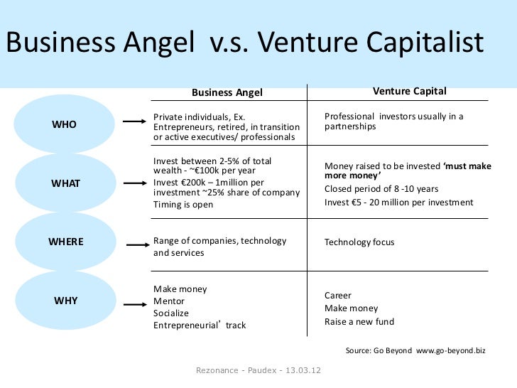 Business Angels Switzerland Un Club D Investisseurs Avertis Frank