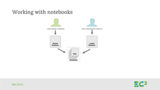 #EC2013
Working with notebooks
 