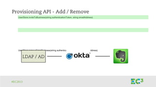 #EC2013
Provisioning API - Add / Remove
UserStore.inviteToBusiness(string authenticationToken, string emailAddress)
UserStore.removeFromBusiness(string authenticationToken, string emailAddress)
LDAP / ADLDAP / ADLDAP / ADLDAP / AD
 