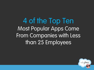 4 of the Top Ten
 Most Popular Apps Come
From Companies with Less
   than 25 Employees
 