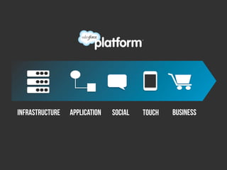 INFRASTRUCTURE   application   SOCIAL   TOUCH   BUSINESS
 